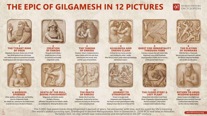 The Epic of Gilgamesh in 12 Pictures - World History Encyclopedia