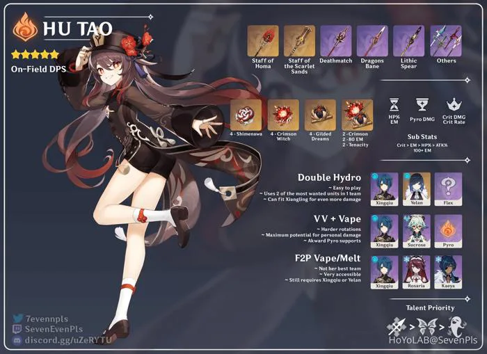 3.4] Hướng Dẫn Hoàn Chỉnh về Hu Tao : r/Genshin_Impact