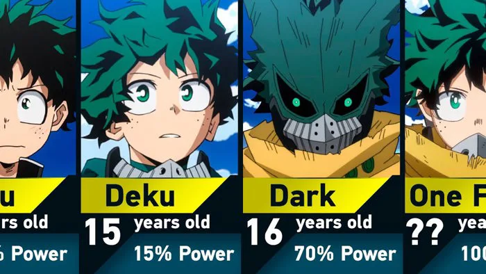 The Evolution of Izuku Midoriya (Deku) in My Hero Academia