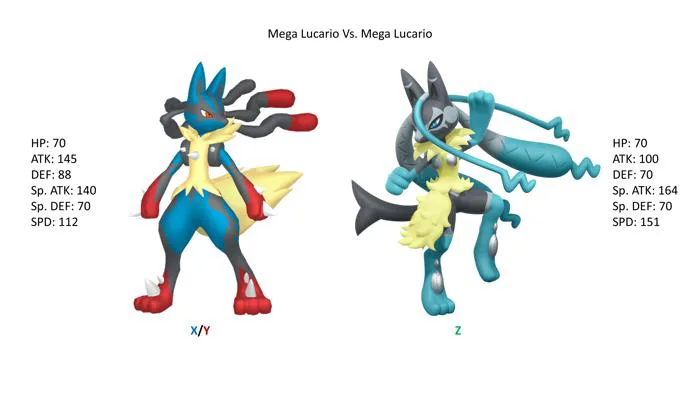 Mega Lucario đấu với Mega Lucario Z (Thảo luận chỉ số) : r/stunfisk