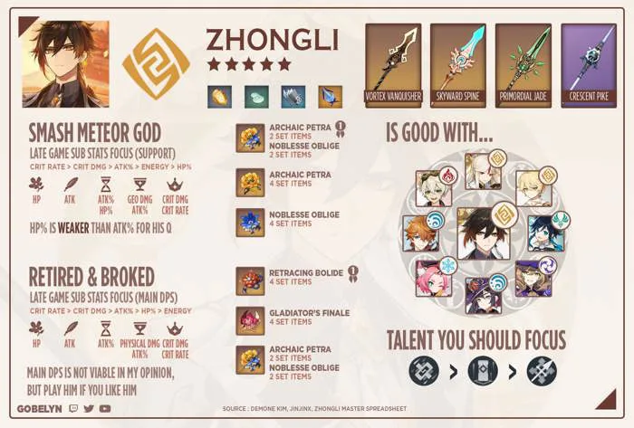 BUILD] Hướng dẫn Build Zhongli Genshin Impact 2022 - Cộng đồng Nhật Ký Thủ  Thuật