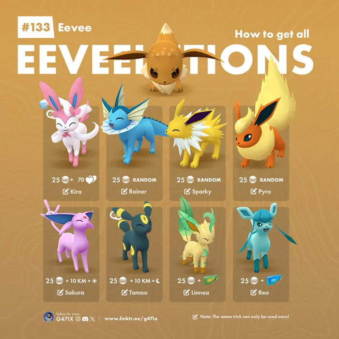 Pokémon GO Eevee Evolutions: All Names, Requirements & Tricks | Pokémon GO  Hub