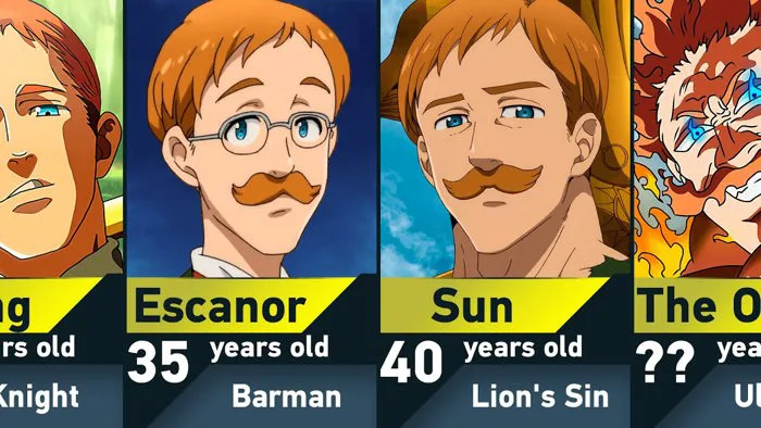 The Evolution of Escanor in Seven Deadly Sins