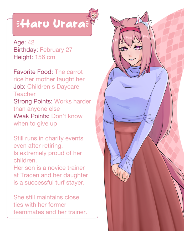 Haru Urara trong 