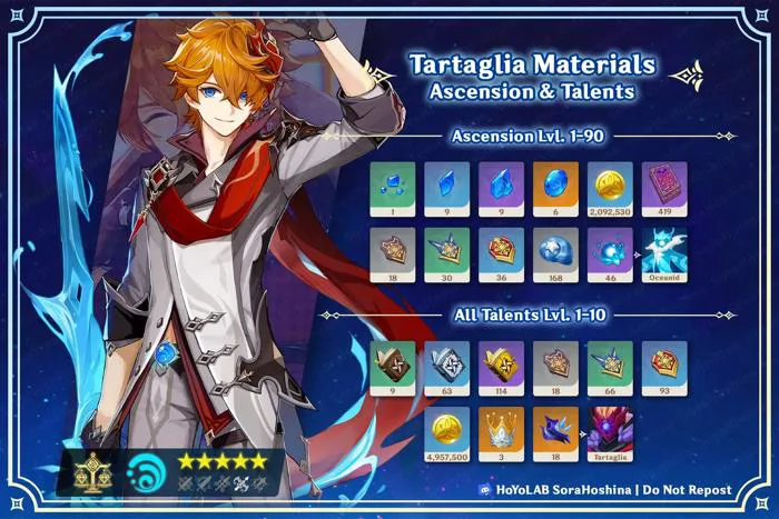 Tartaglia Ascension and Talent Materials - Genshin Impact